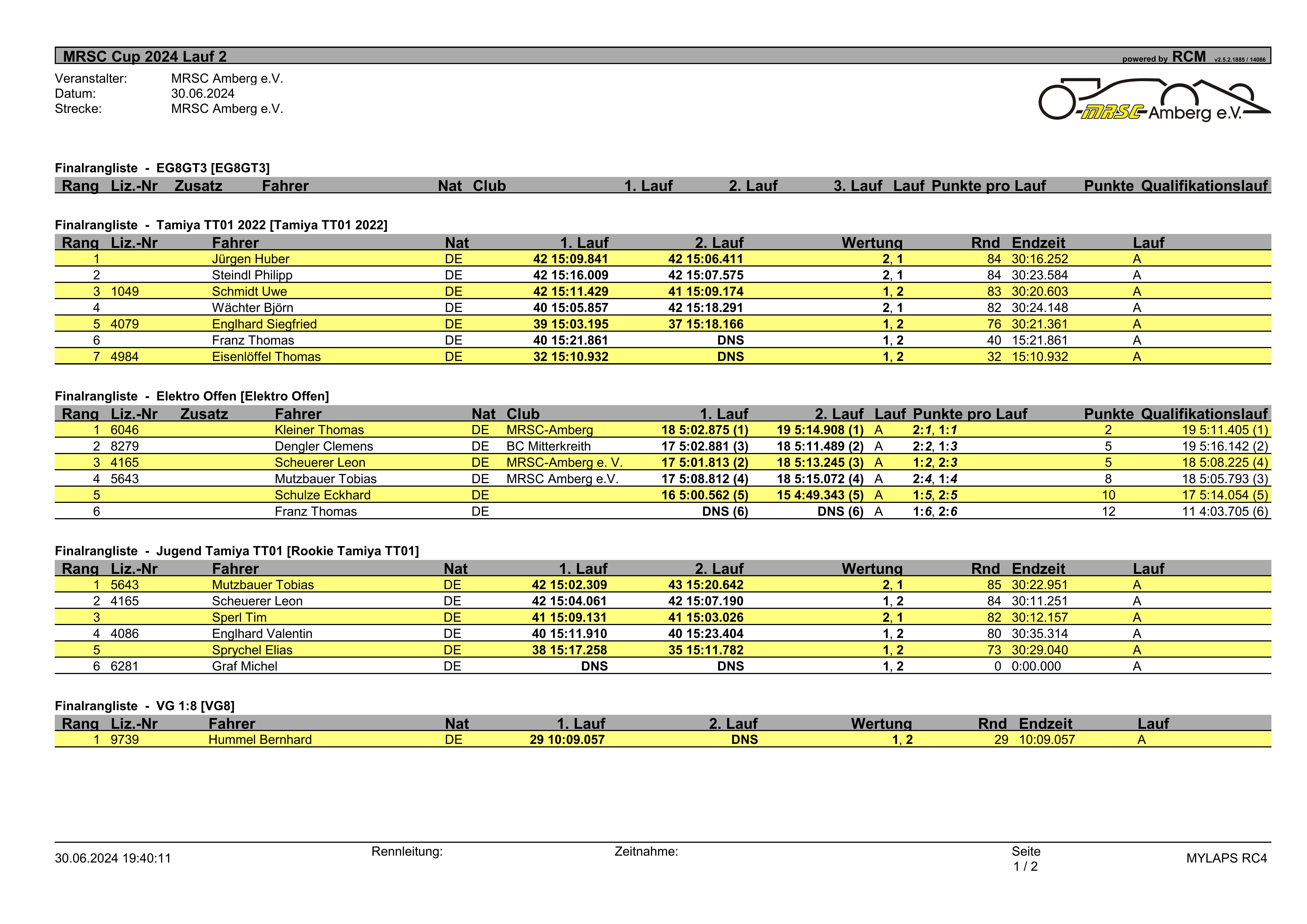 Finalrangliste MRSC-Cup 2024, Lauf 2