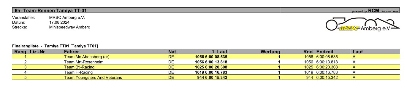 Endergebnis 6h-Rennen MRSC-Amberg 2024